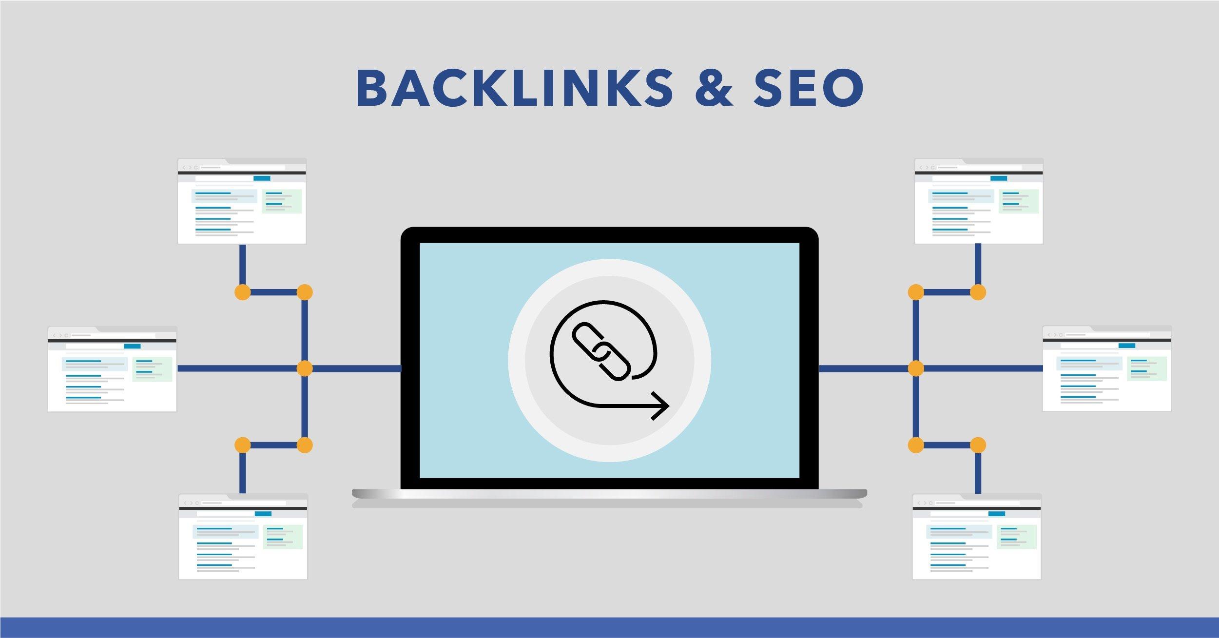 The Power of ⁣Backlinks and How to Acquire Them