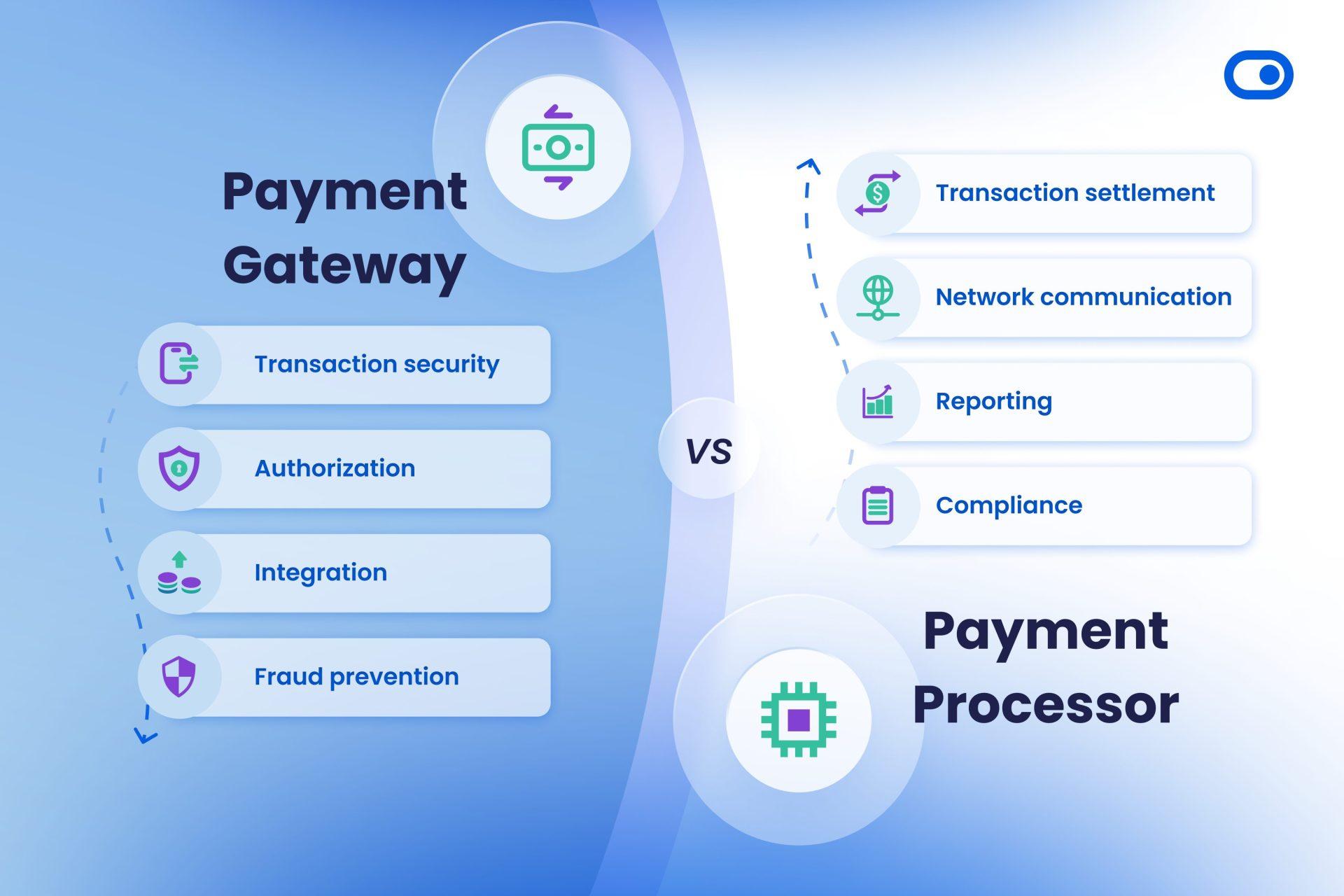 Popular Payment Gateway Options: Which‌ One is Right for​ You