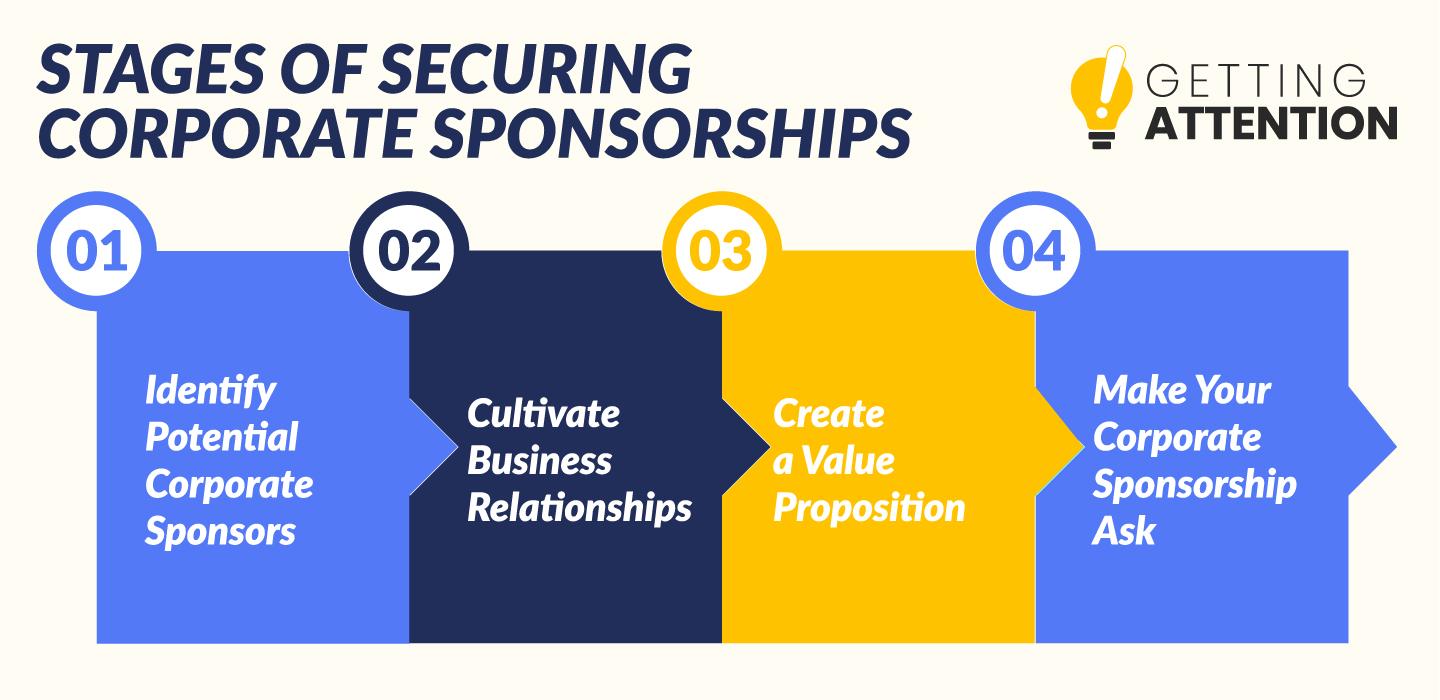 Finding Sponsorships: Turning Your Influence into Earnings