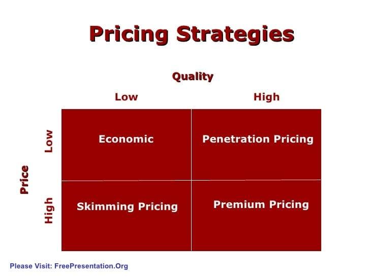 Aligning Your Team with ‍the Premium Pricing⁢ Vision