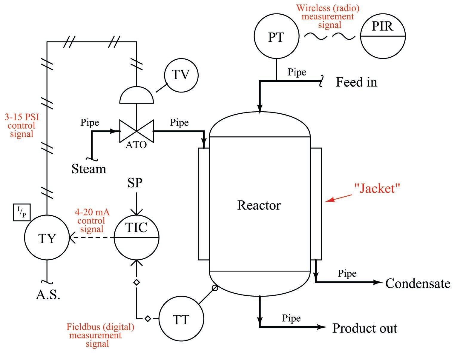 How to⁤ Choose the Right TEMP Control Systems for Your Needs