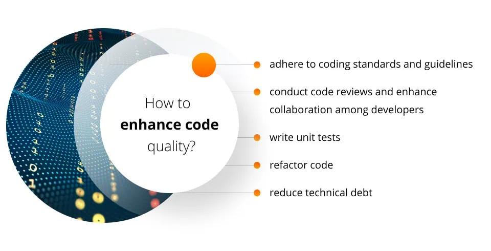 Final Thoughts on Boosting Code Quality through Effective ⁢Tools