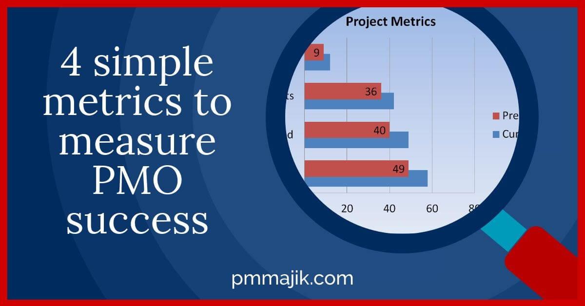 Measuring Success: ⁣Key Metrics You ‌Should Track