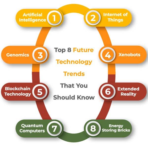 Preparing for Future‍ Trends: Staying⁤ Ahead​ of the ​Curve