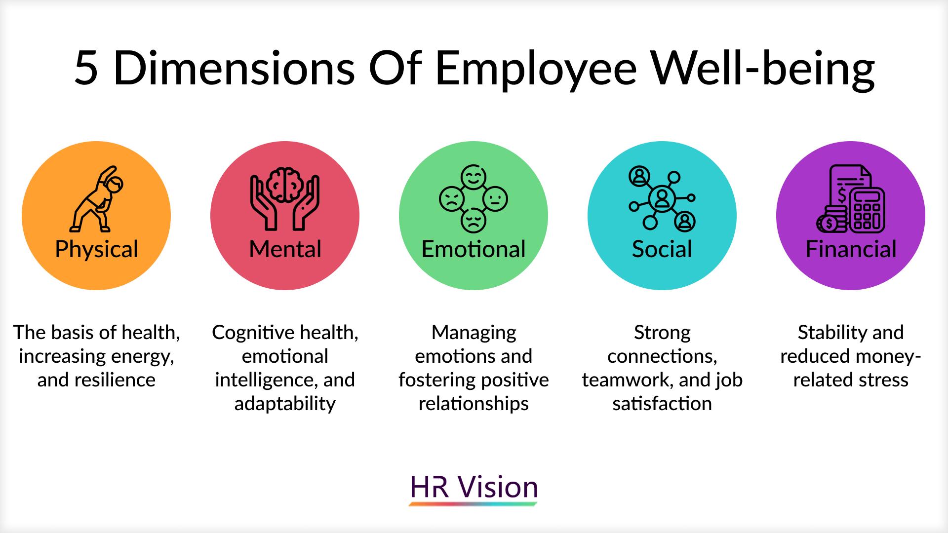 Maintaining ⁤Your Well-Being in ​a ‌High-Pressure Environment