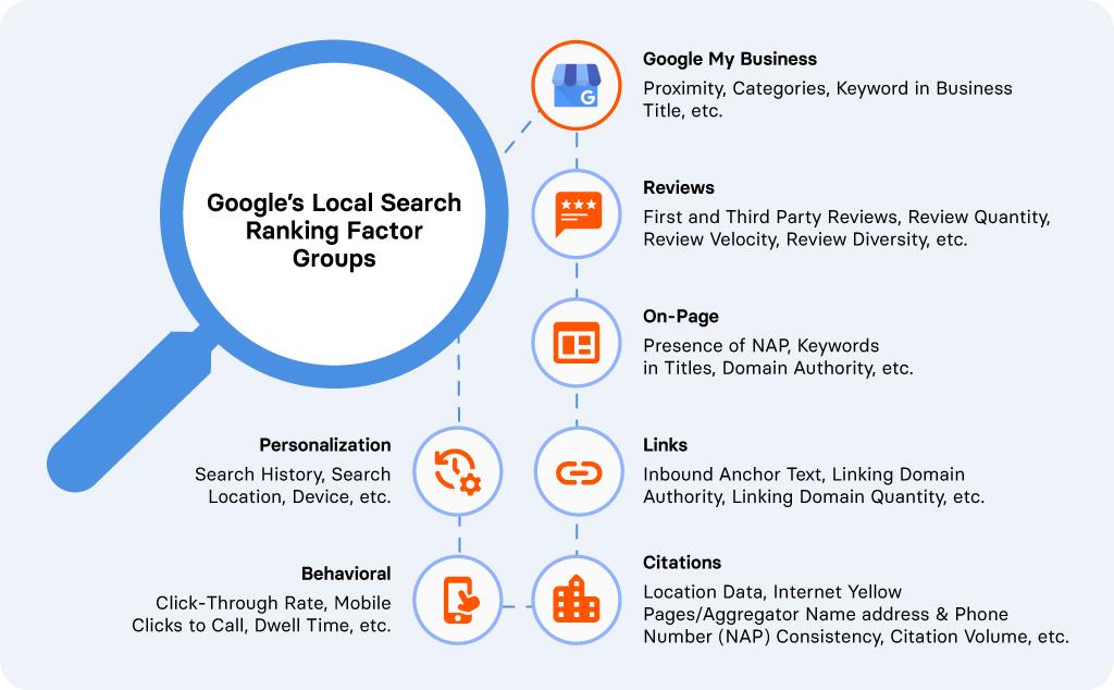 SEO Impact: Did Minification Make a Difference?