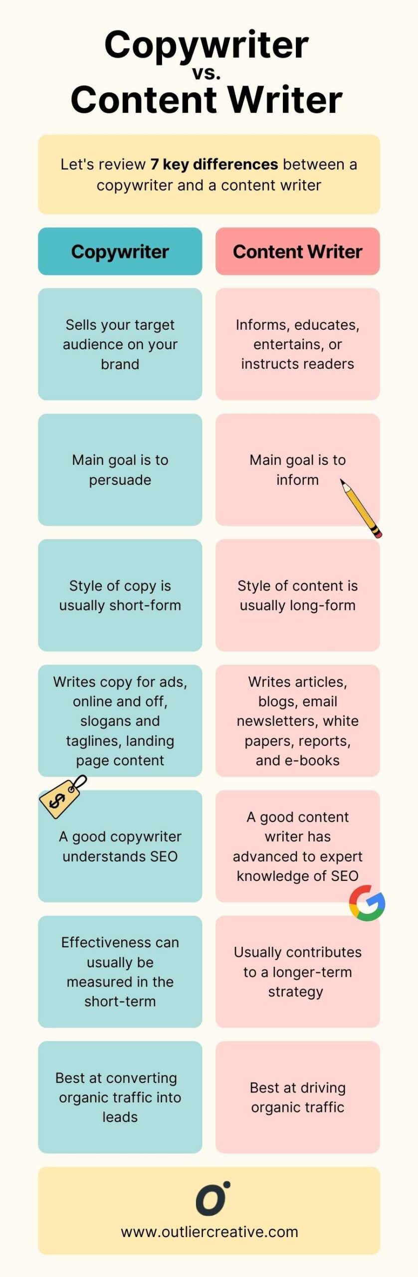 How to Make Money as a Copywriter (Step-By-Step Guide)