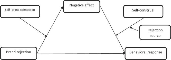 What is Brand Dilution? Signs, Causes (And How to Prevent It)