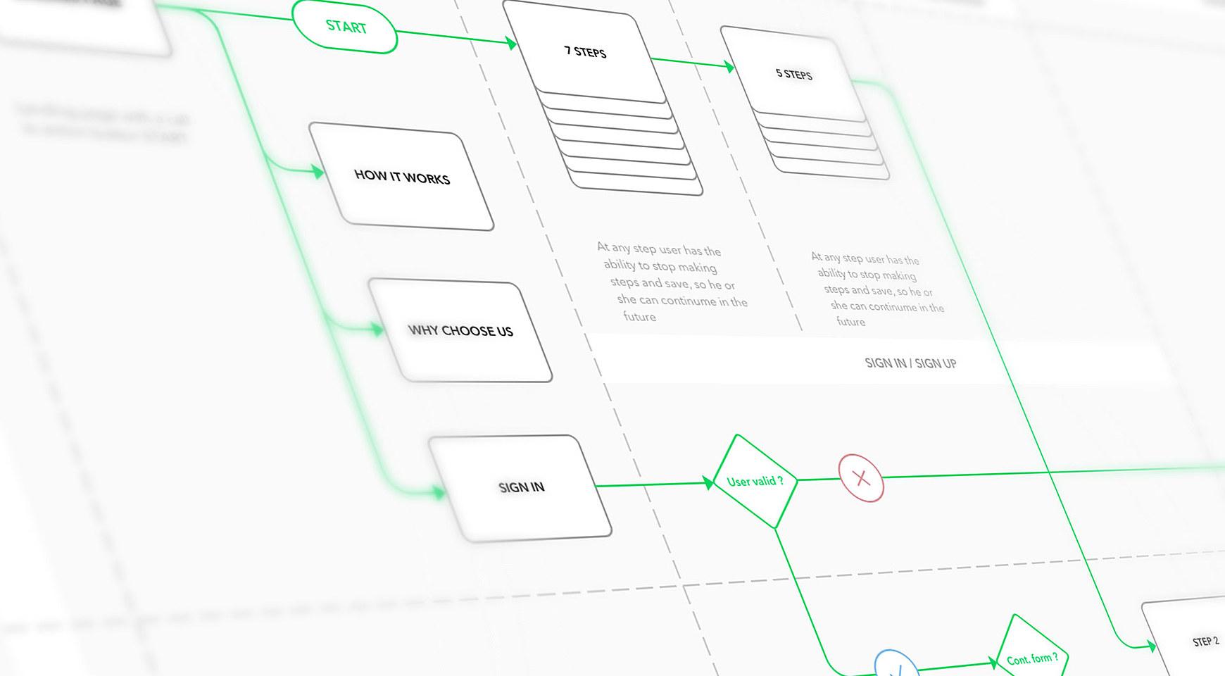 10 Required Website Navigation Design Tips + 5 to Avoid