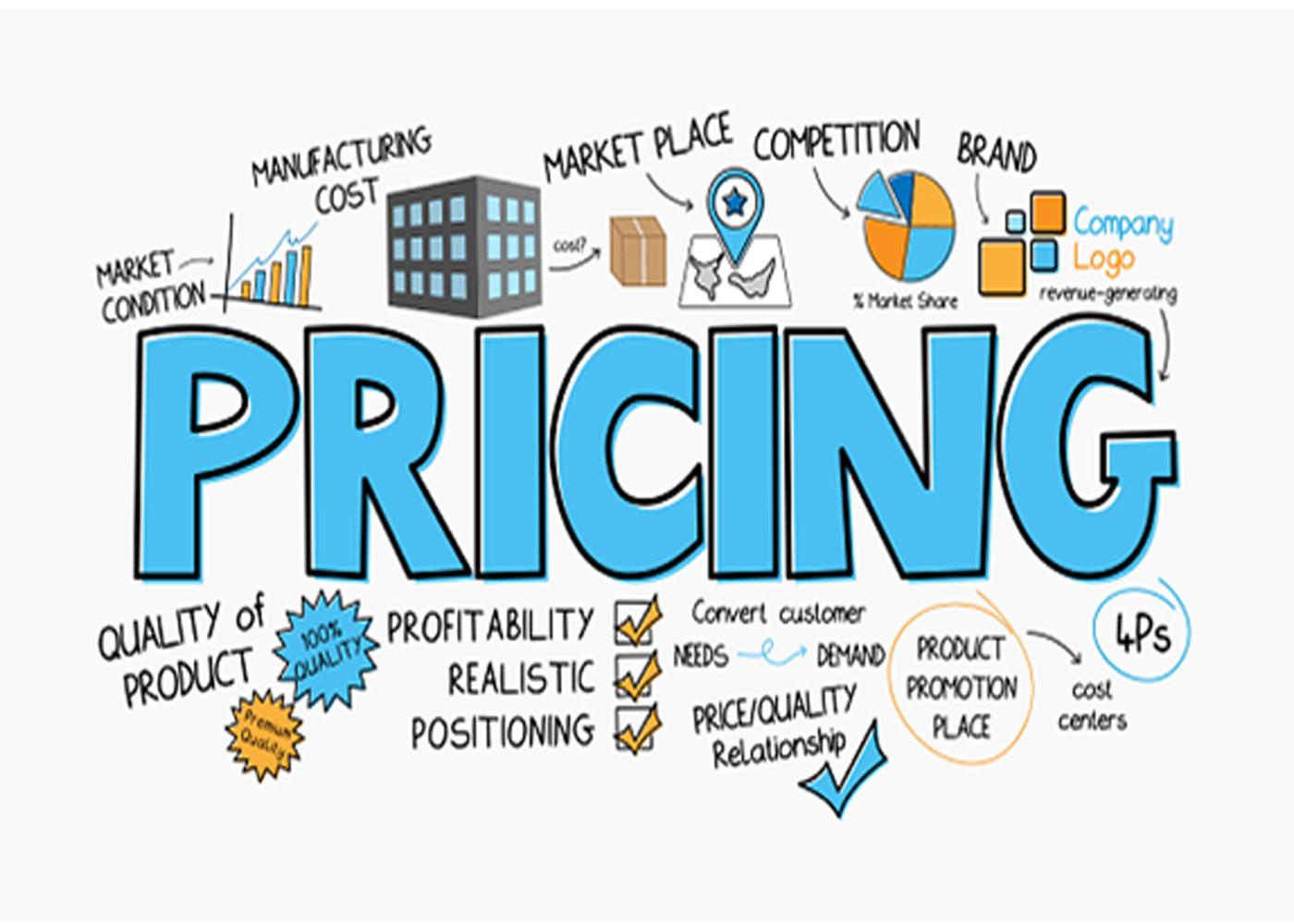 Implementing Effective ‌Pricing Strategies