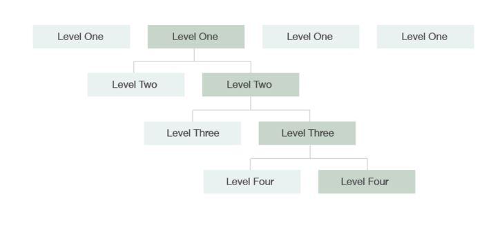 Avoid Overcomplicating Your Navigation Structure