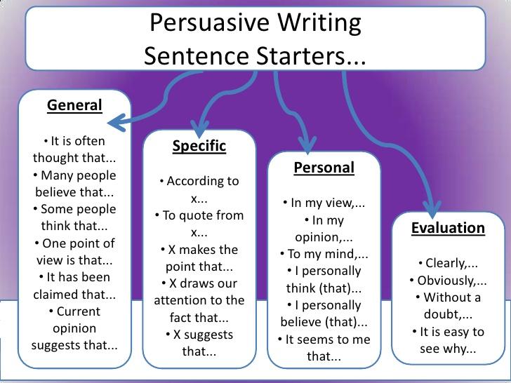 Mastering the⁤ Art ⁤of Persuasive Writing