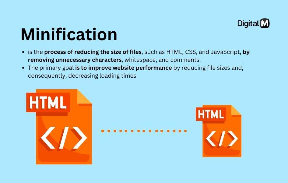Understanding the Need for Minification in WordPress