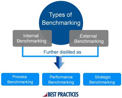 - Performance Benchmarks: How They Stack Up