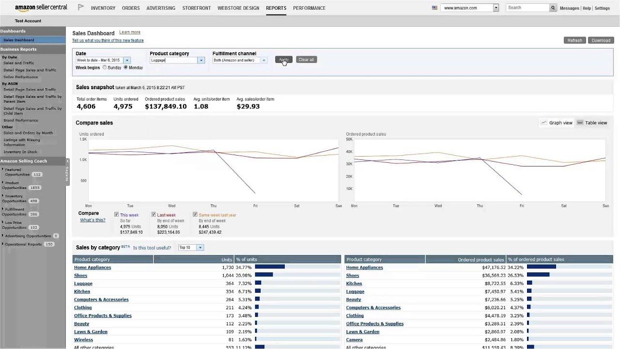 Analyzing ‌Your‍ Performance with⁣ Amazon Reports