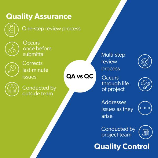 Maintaining Quality Across⁤ Products and ‍Services