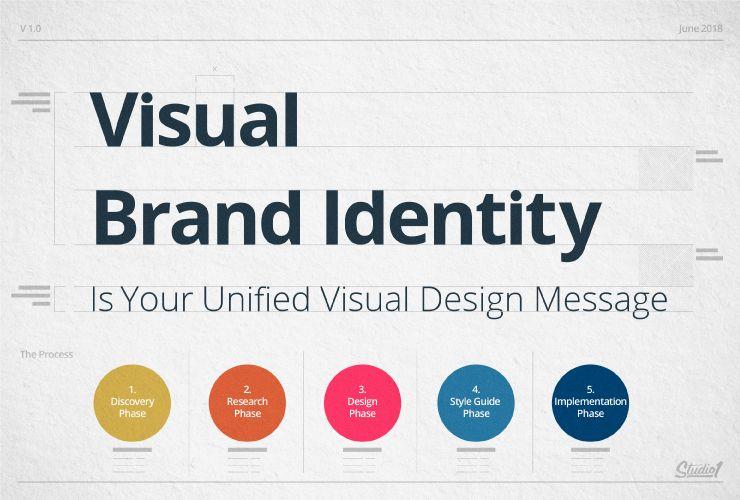 Building Your Brand Identity on a‌ Budget That Stands ​Out