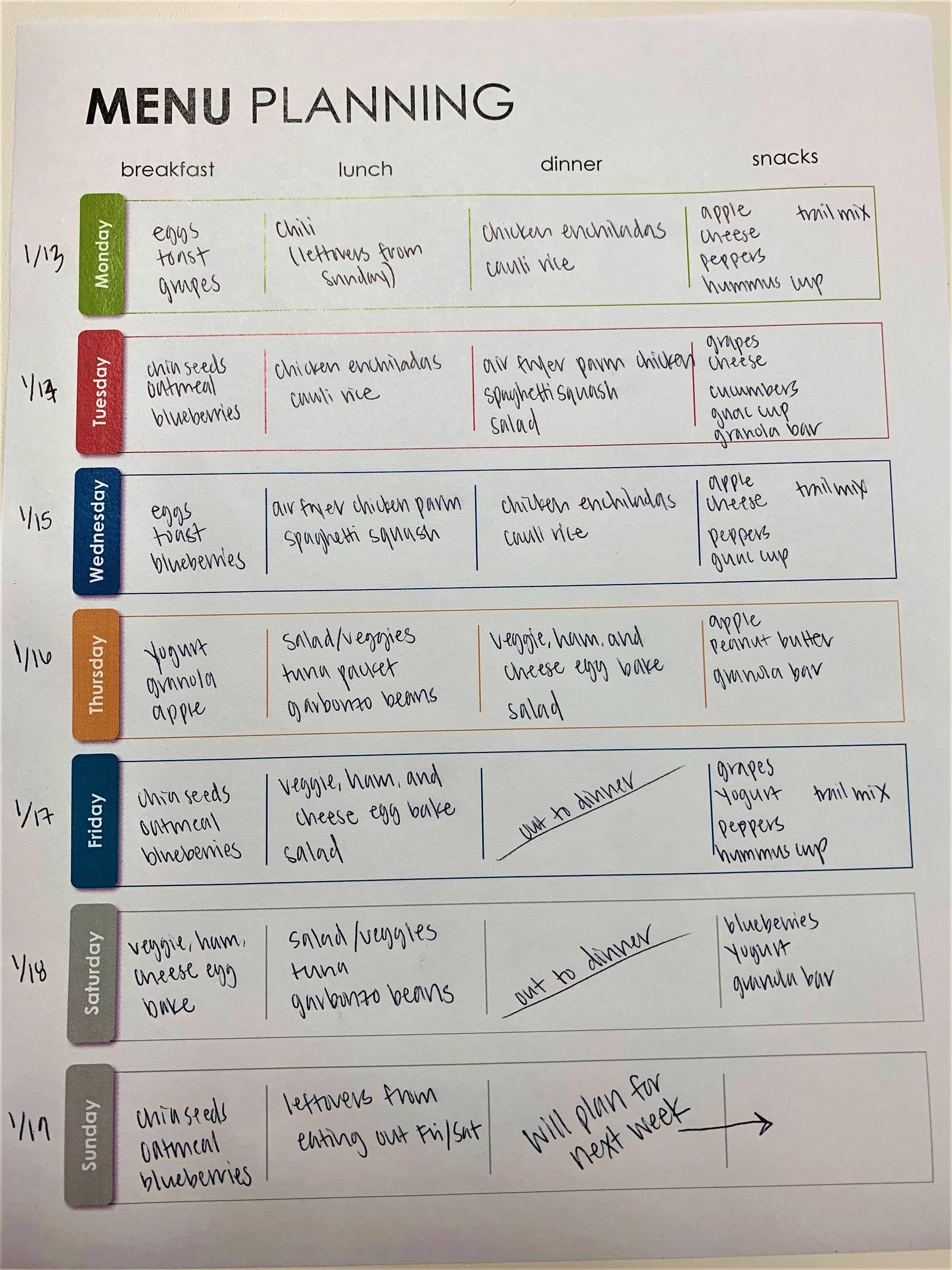 Mastering⁢ the Art of ⁤Menu Planning on a⁢ Budget