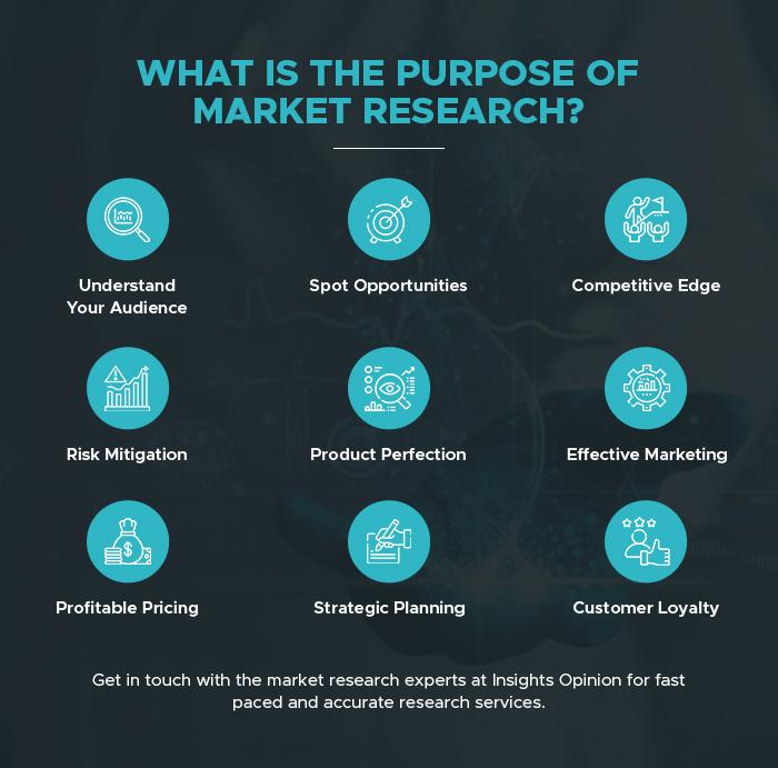 Discover the Exciting World of Market Research Opportunities