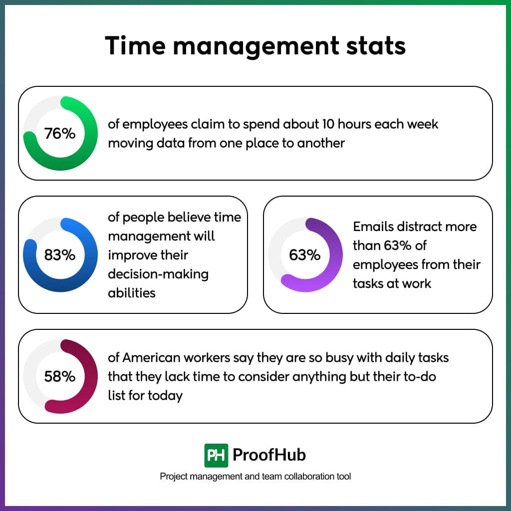 Creating a‍ Time Management Strategy That Works