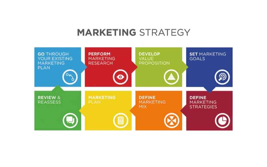 Mastering Effective Marketing Strategies to Drive Traffic