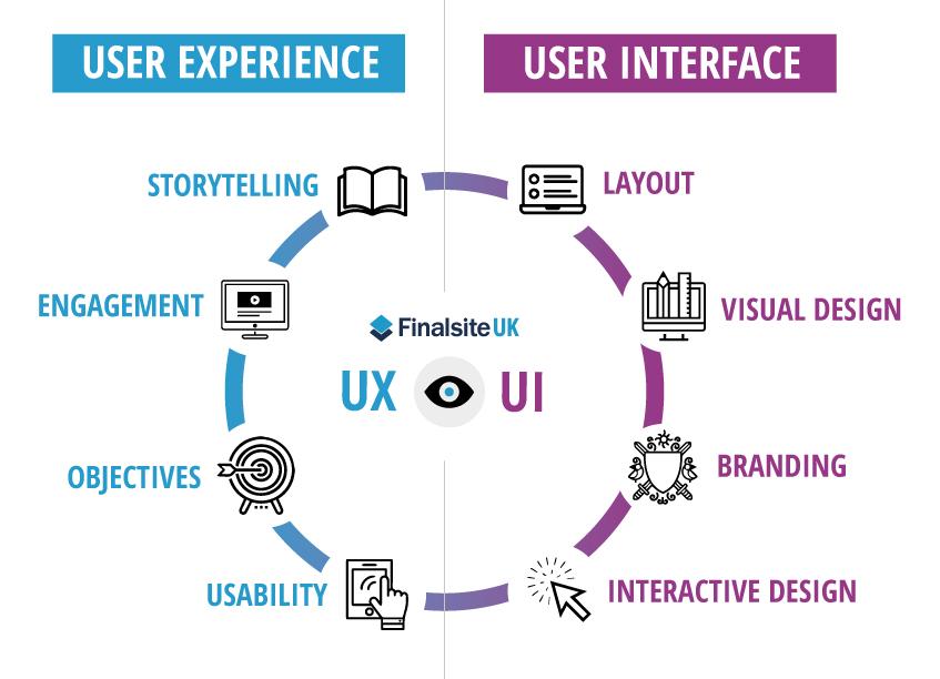 Crafting an Engaging User Experience