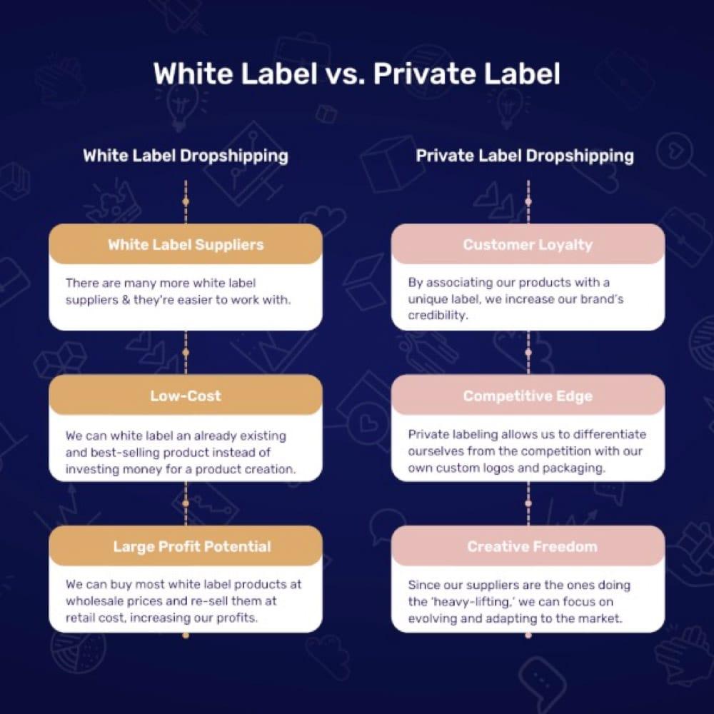 Extra ‌Tips for Long-Term ‍Success​ in Private Label Dropshipping