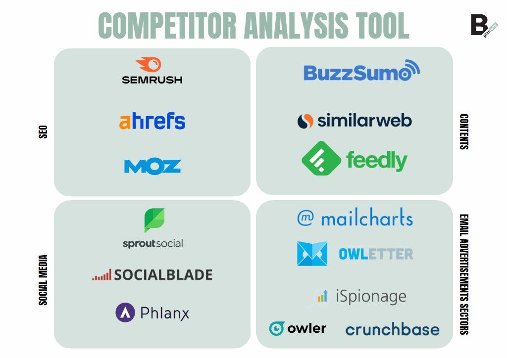 Analyzing Your Competitors to Discover Untapped Opportunities