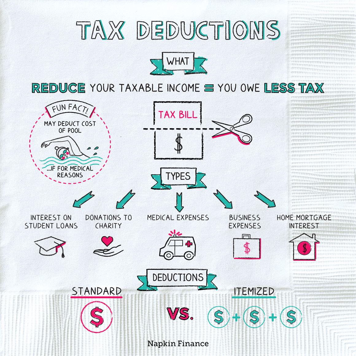 Tax Benefits of an LLC That Can Save You Money