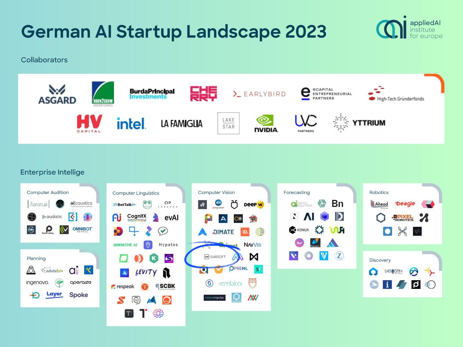 How to Identify the Right Niche for Your⁢ AI Startup