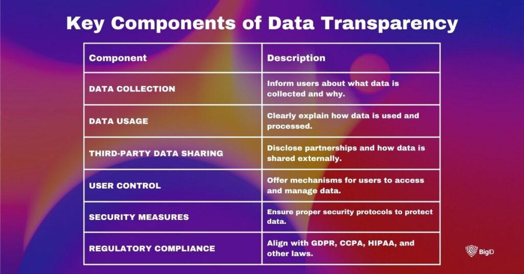 Building Trust Through Transparent Descriptions and⁤ Policies