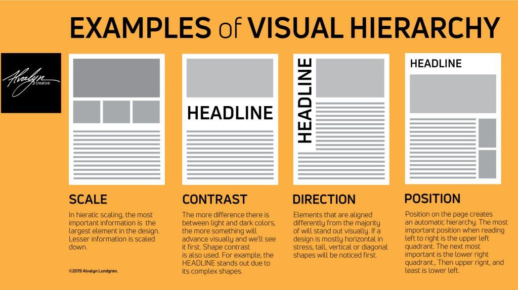 Crafting a Clear Visual Hierarchy for Better Engagement