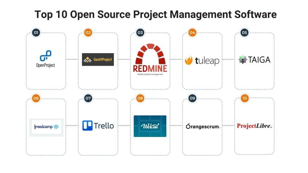 Providing Training and ⁤Support for Open Source Tools