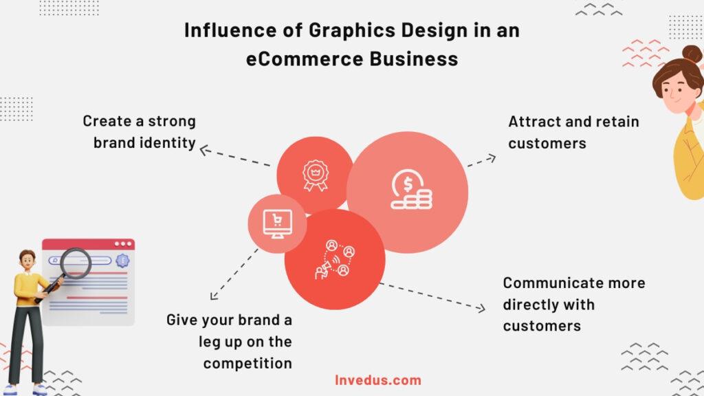 What to Look for When Hiring ‌an⁤ Ecommerce Designer