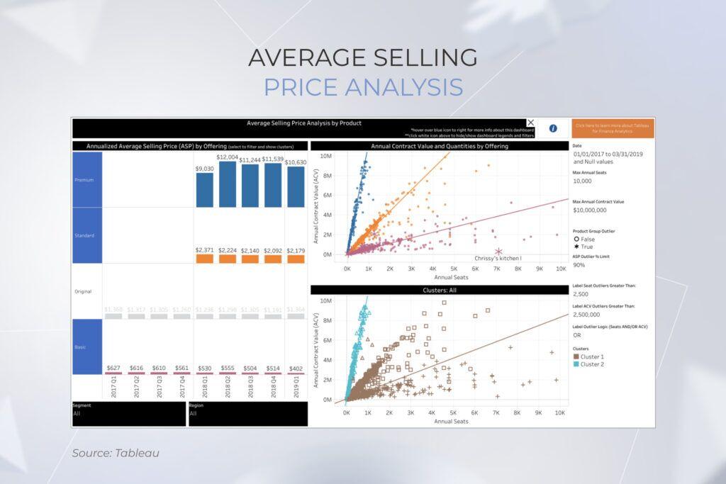 Pricing‌ Analysis: Finding ⁤the Best Value​ for Your Money