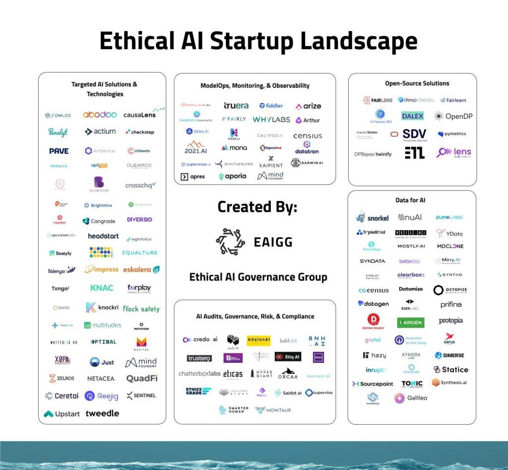 Funding ⁢Your AI​ Startup: Tips and Strategies