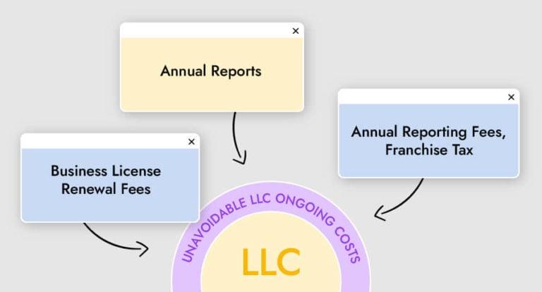 How to Avoid Common⁣ Pitfalls ⁢When Starting an LLC