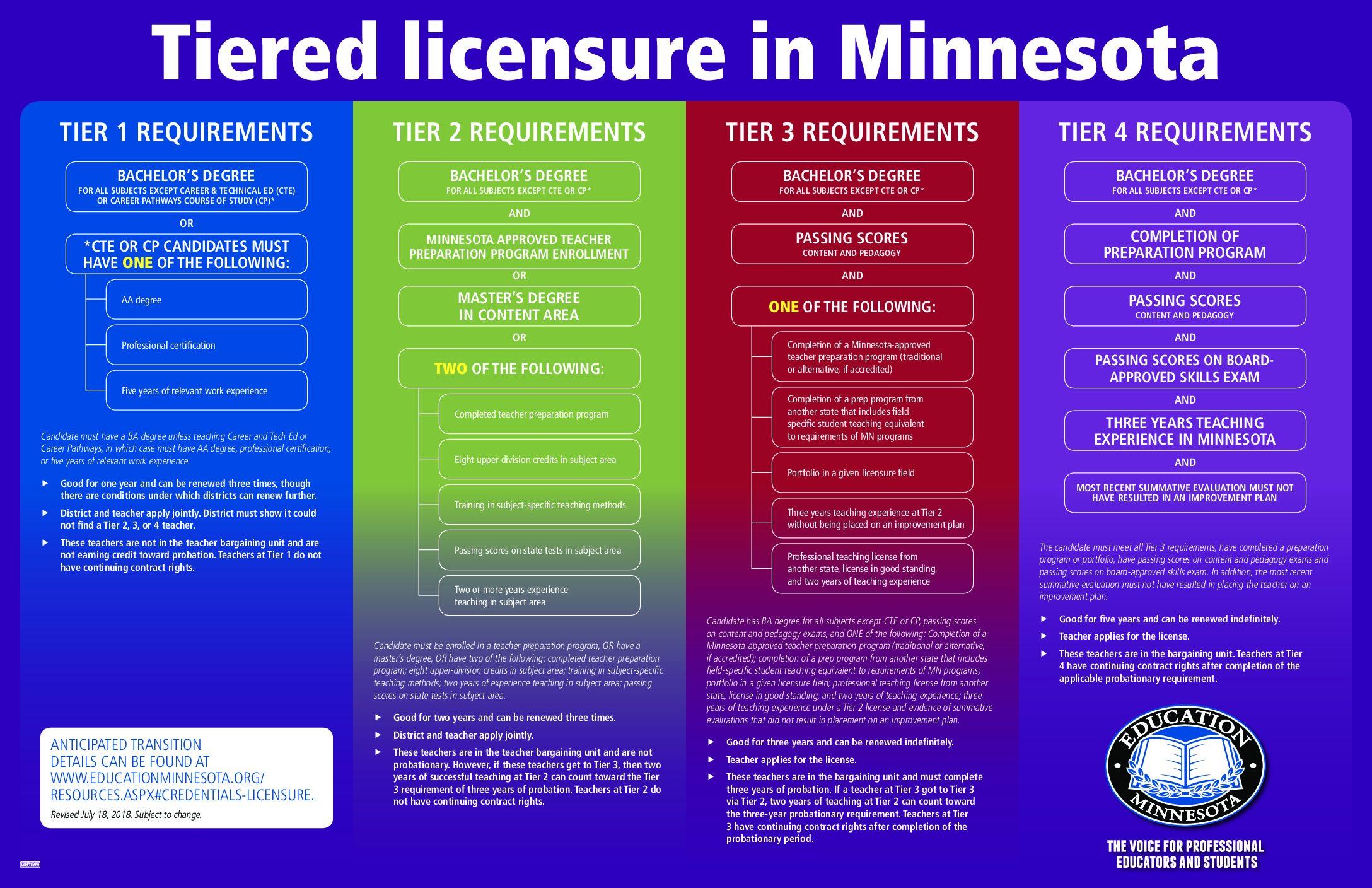 State-Specific Licensing Requirements You Should Know