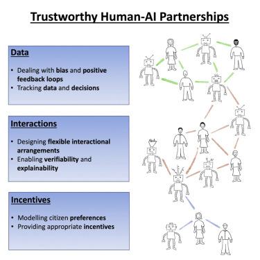 Key Partnerships That Can⁤ Propel Your AI⁤ Business Forward