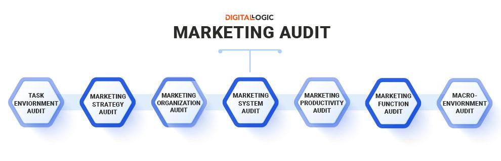 Step-by-Step‍ Guide ⁣to Conducting ⁣Your Audit