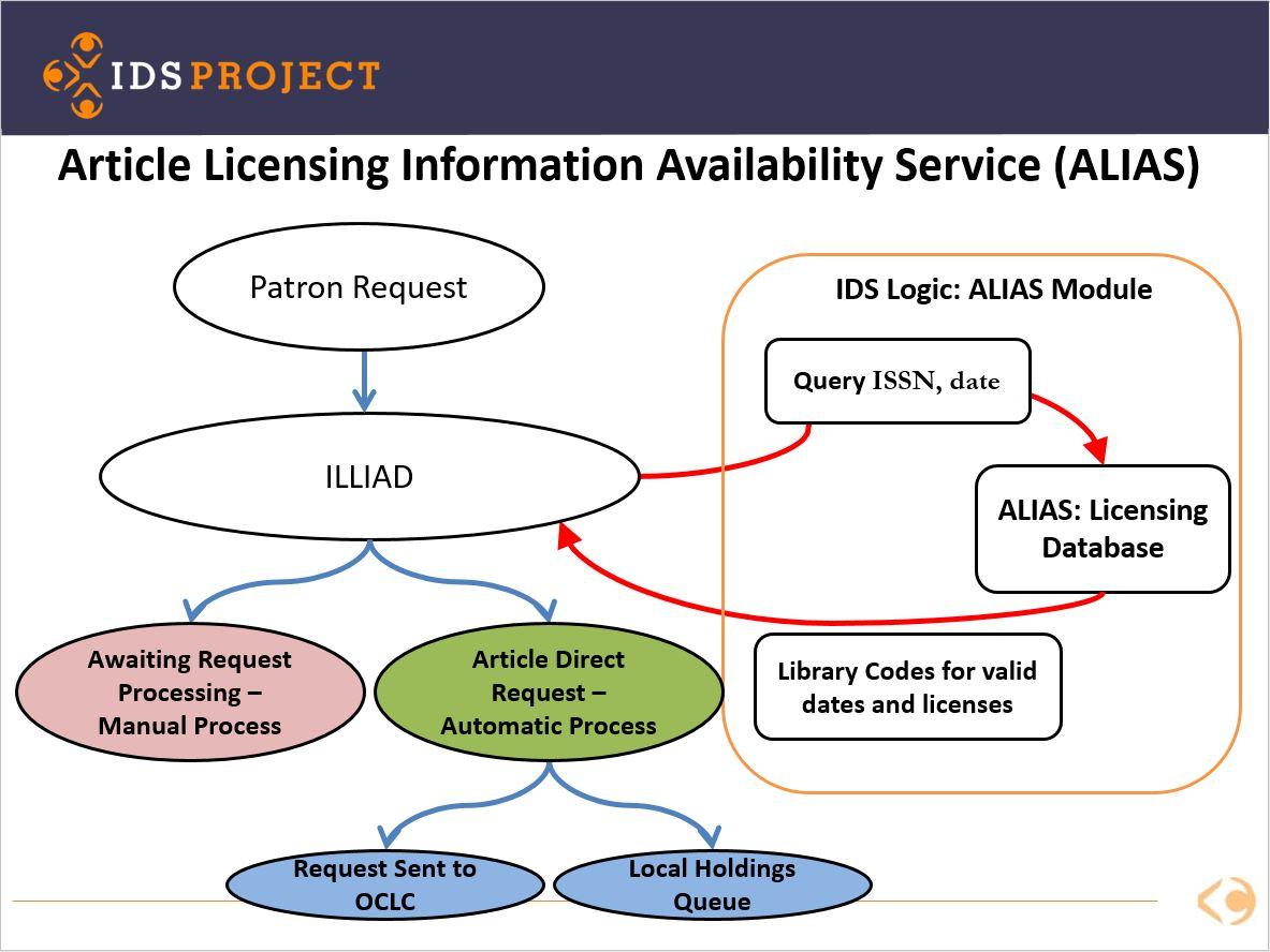 Resources for Finding⁢ Local Licensing Information