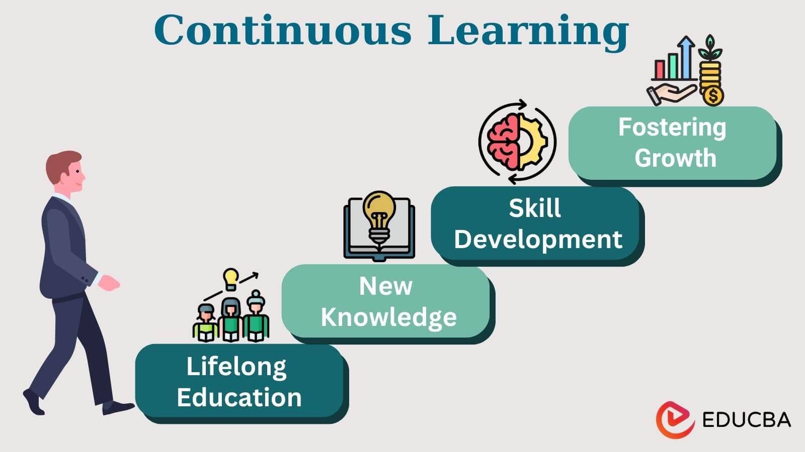 - Staying Updated: Continuous Learning⁢ as​ a⁣ Path⁣ to Greater Earnings