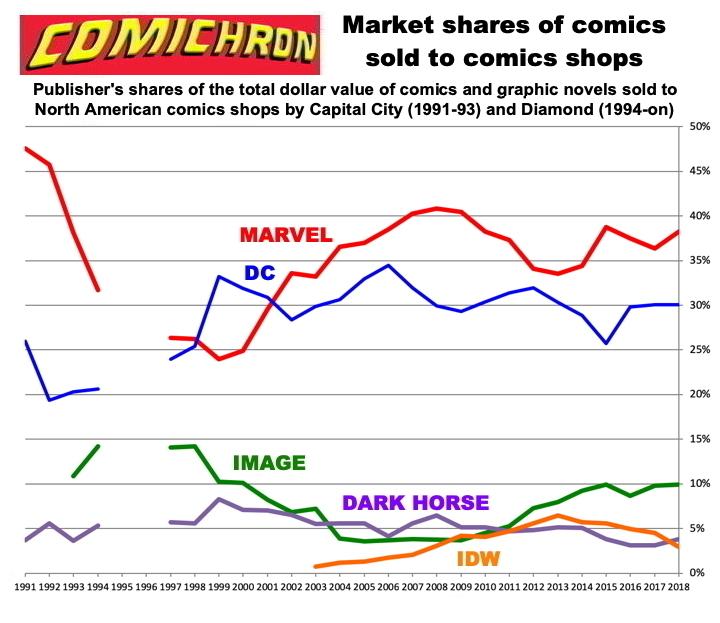 Understanding the⁣ Comic⁤ Book Market and ⁣Your Audience