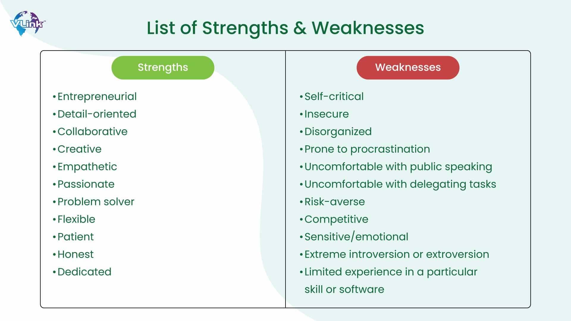 Identifying Strengths, ⁢Weaknesses, Opportunities, and Threats