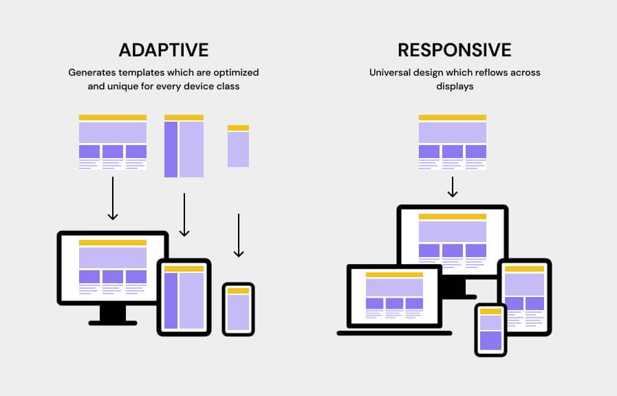 Responsive Design: Making Your Homepage Mobile-Friendly