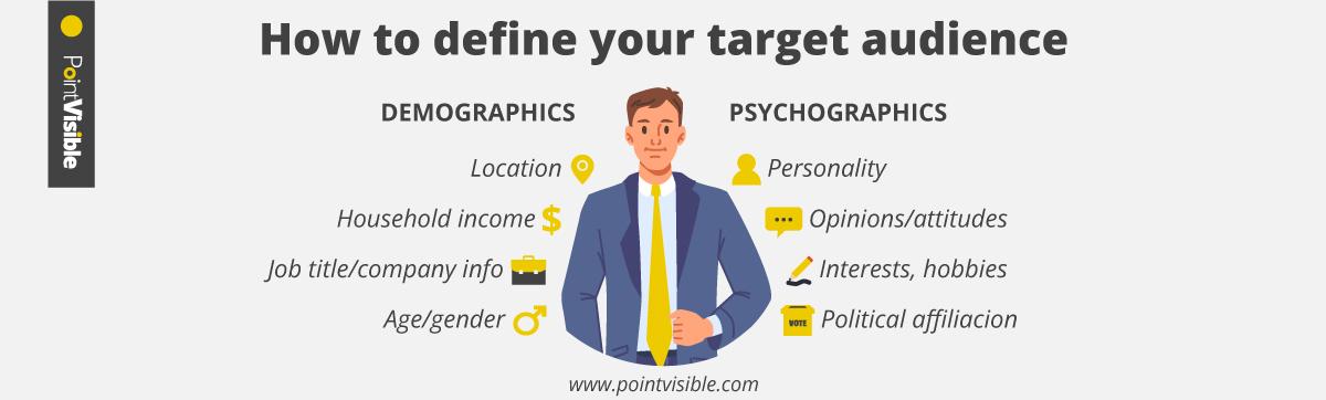 Analyzing Your Target Audience and Market Position