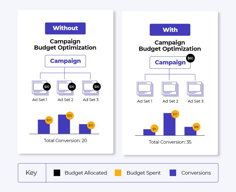 Maximizing Your‌ Budget: ‌Getting the Most from ⁢Your Investment