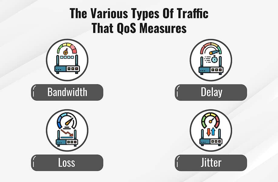 The Role of Traffic Quality Versus Quantity