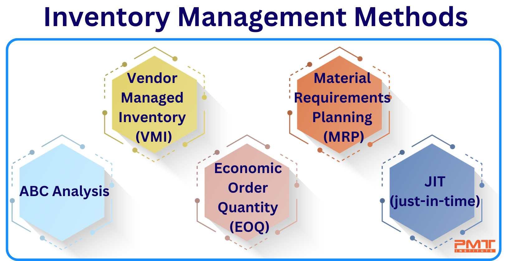 Managing Inventory: ⁢Tips for Keeping Track ‍of Your Stock