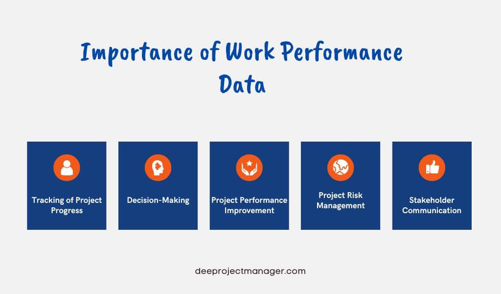 Making⁤ Adjustments Based on⁤ Performance Data